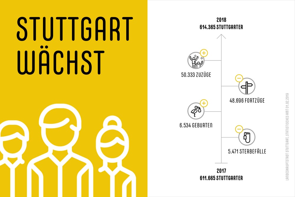 Infografik Statistik