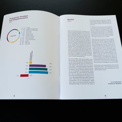 Branding und Identity