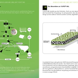 Konzept und Gestaltung der Innenseiten und Schaubilder mit dem Thema Sustainability für YUPO