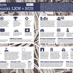 30 Jahre Blickpunkt LKW+BUS – Teil 1