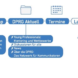 Infografik (Teil 1) zur Überarbeitung der DPRG-App „DPRG.mobil“