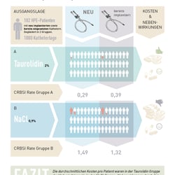 Studie als Infografik