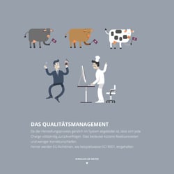 Qualitätsmanagement