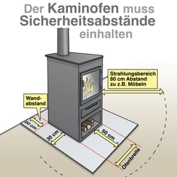HS Kaminofen Vorschriften 1