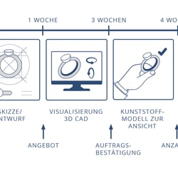 Illustration für die Webseite www.goldschmied-eichmann.ch