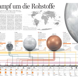 Handelsblatt Rohstoffe