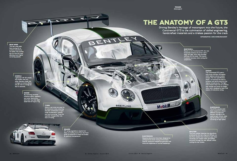 Bentley Magazine