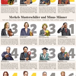Minister-Ranking 2011