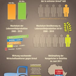 Infografik