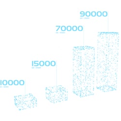 Partikelbalkendiagramm