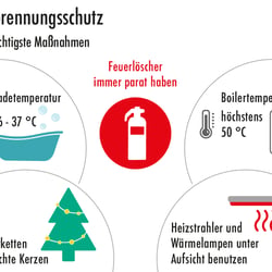 Verbrennungsschutz