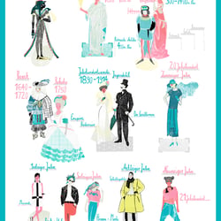 Infografil_ Mode im Wandel