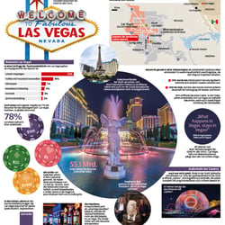 Ganzseitige Zeitungsgrafik zum Thema Las Vegas