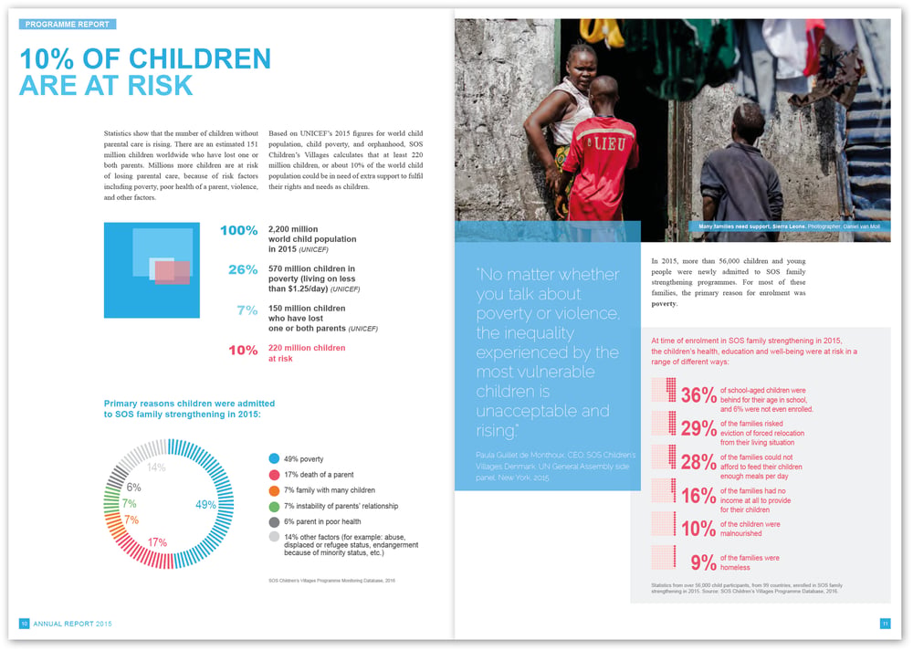 Annual Report 2015