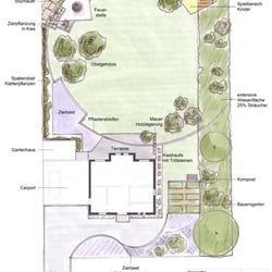 Beispiel eines Ideenplans (2)