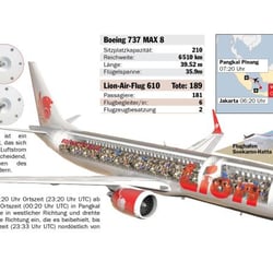 LION-AIR-FLUG 610 ABSTURZ—LION AIR FLIGHT 610 ACCIDENT