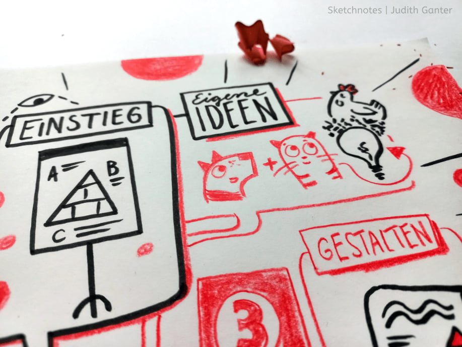 Sketchnotes machen Ideen sichtbar – auch ohne Zeichen-Vorerfahrung