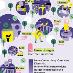Postkarte mit informativen Illustrationen – Teil 1