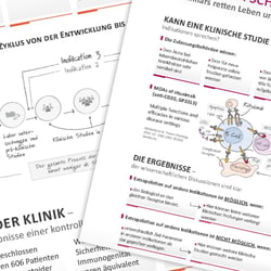 HEXAL „ Extrapolation bei Biosimilars“ Folder Serie & Sammelmappe