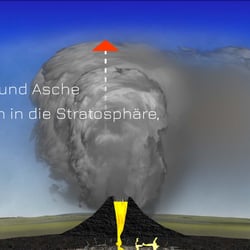Vulkan im Zeitraffer – Erklärvideo