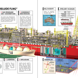 SHELL FLNG PRELUDE