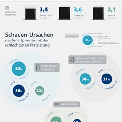 clickrepair Reparatur-Check 2019