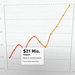 Trend-Diagramm Wellenform