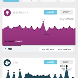 all gas electricity. analytics