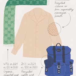 Illustration für Gucci Equilibrium