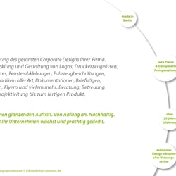 design-prozess2