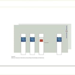 Innenraumgestaltung einer Bank
