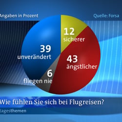 Infografik, tagesthemen