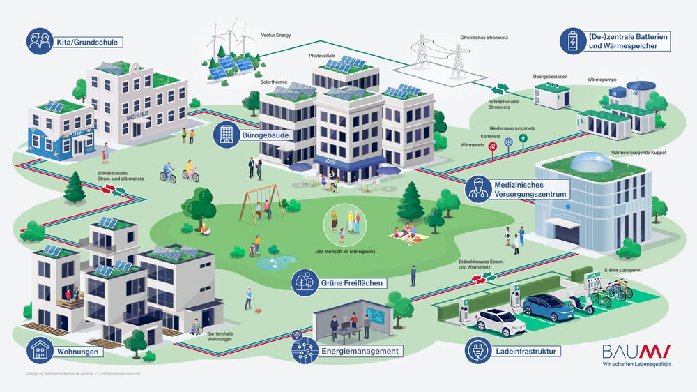 Corporate Illustration Infographic Energy concept for BauMV architecture.