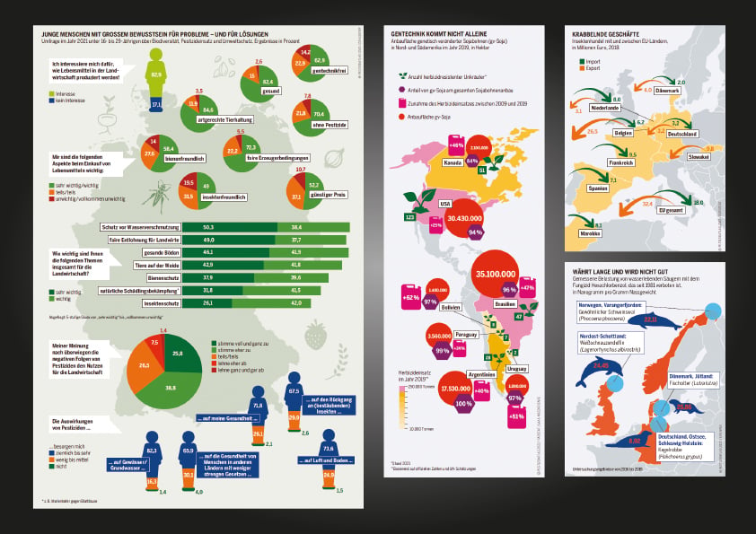 Infografiken aus dem Pestizidatlas 2022