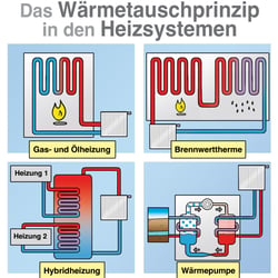 HS Wärmetauscher – Was ist ein Wärmetauscher 3