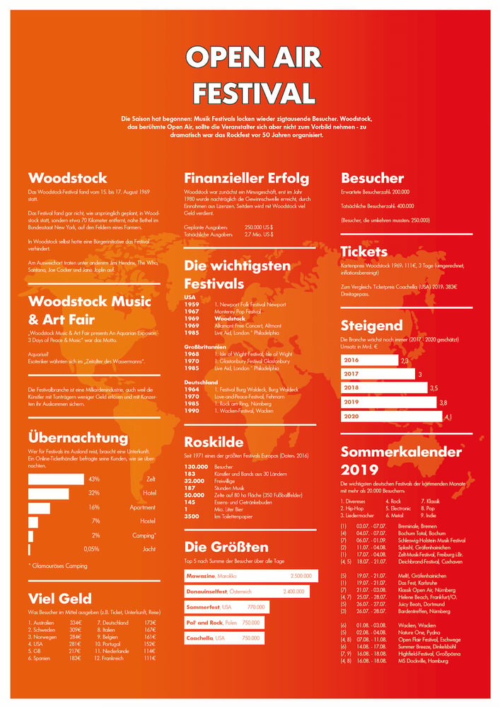 Open Air Festival – Infografik-Plakat