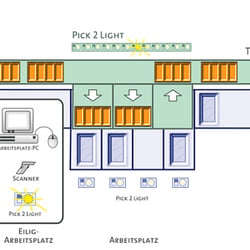 SYSLOG OSR Working Area plan