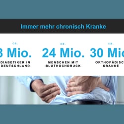 Präsentationsdesign