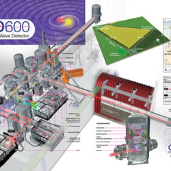 gravitationswellendetektor geo600 Hannover