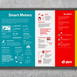 eon Smart-Meters Poster