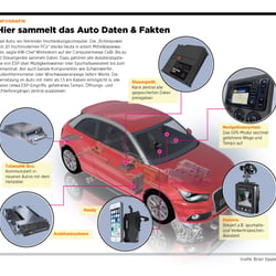AUTO INTERNET SPEICHER / AUTOMOBILE BLACK BOX