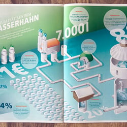 Kundenmagazin der Stadtwerke München