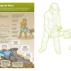Gardena – Informationsblatt für nationale und internationale Pressearbeit