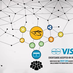 Creditcard AD Banner