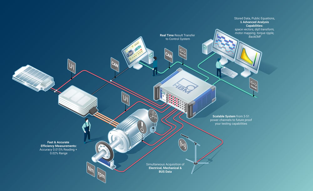 Infografik Datensystem