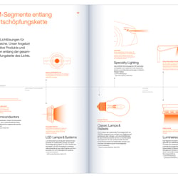 OSRAM Light AG | Imageteil des Geschäftsberichts 2014