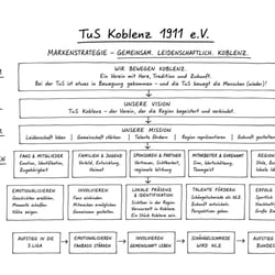 Best Case: TuS Koblenz