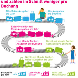 Infografik; Entwurf, Konzept und Ausführung