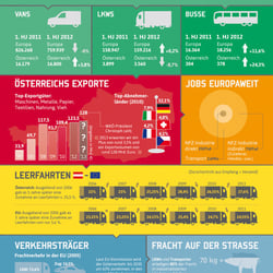 Diese Infografik wird online und offline (Print) verwendet.