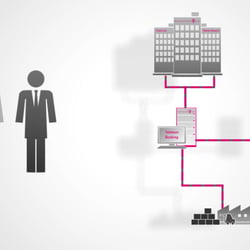 Telekom M2M